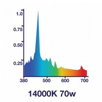 14000K - 14K 70W Aquarium Metal Halide Bulb