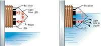 ATU-Pro3 Auto top up