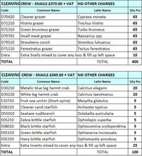 Marine fish and Corals direct from the Importer